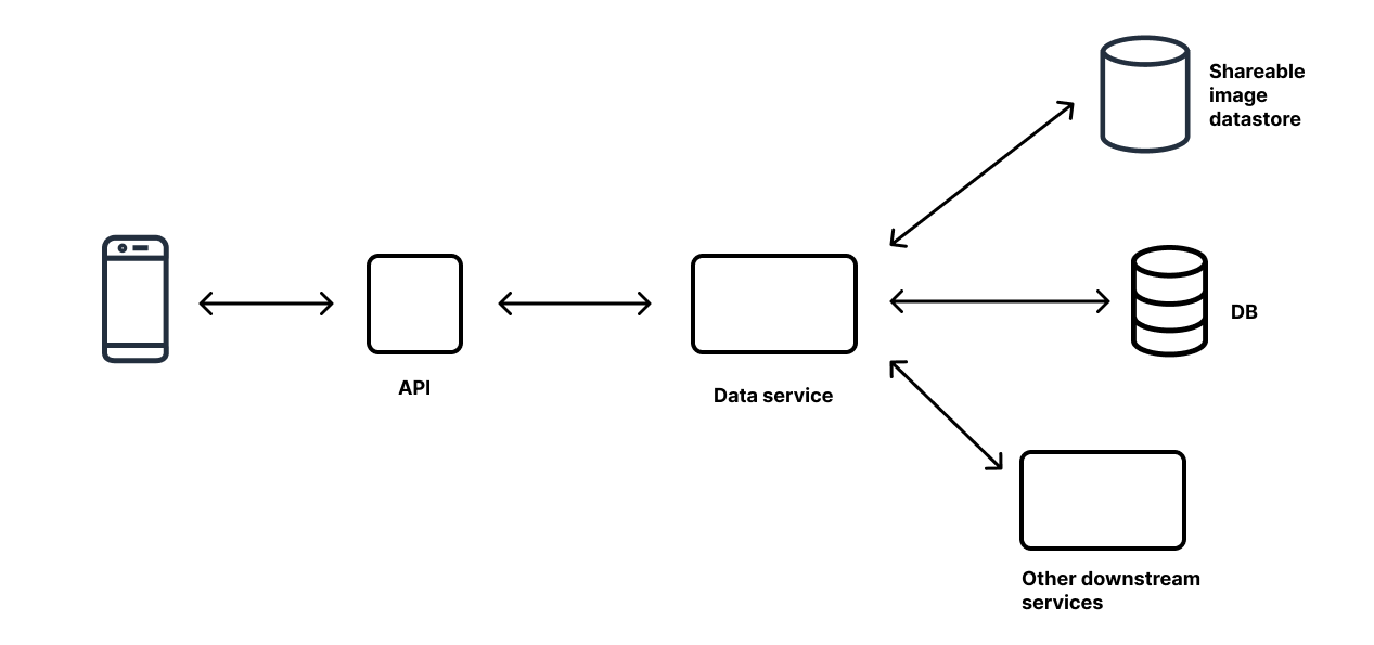 Technical architecture